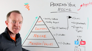 Picking Your Niche Location