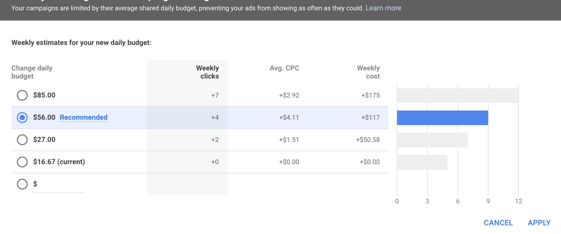 Google Ads budget recommendations