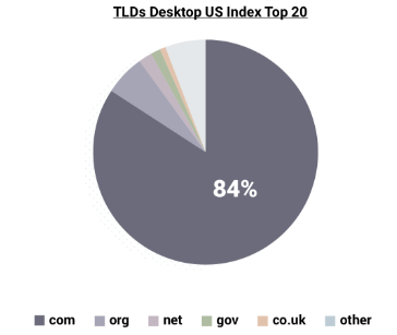 desktop indexing for websites