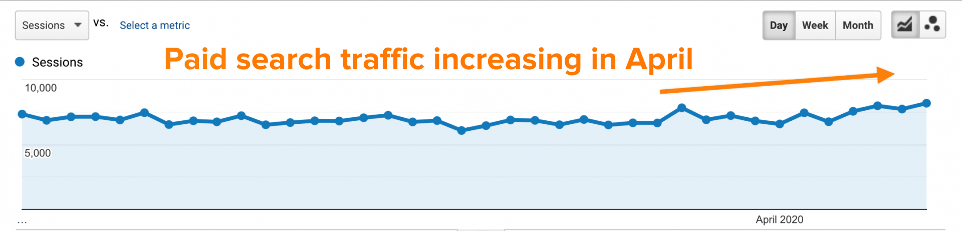 Paid Search Traffic During COVID-19