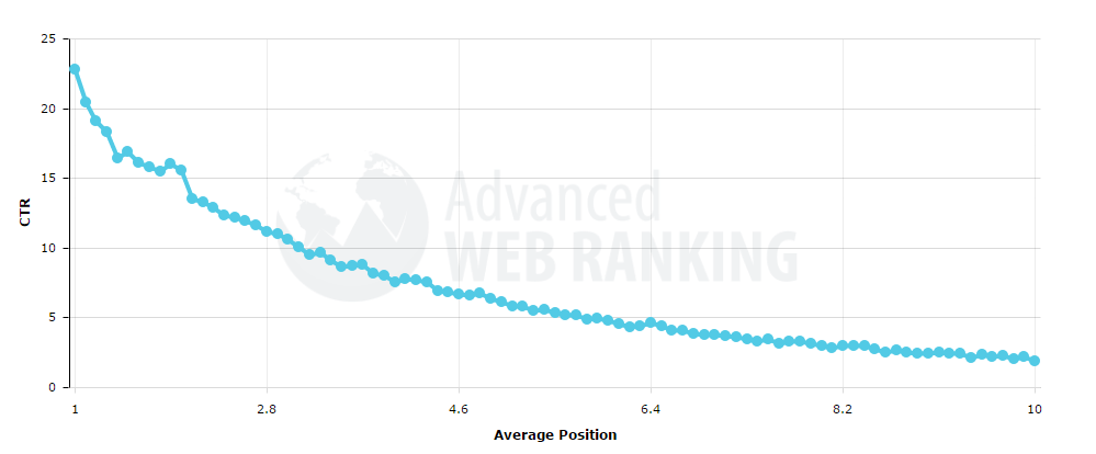 real estate investor SEO SERP CTR