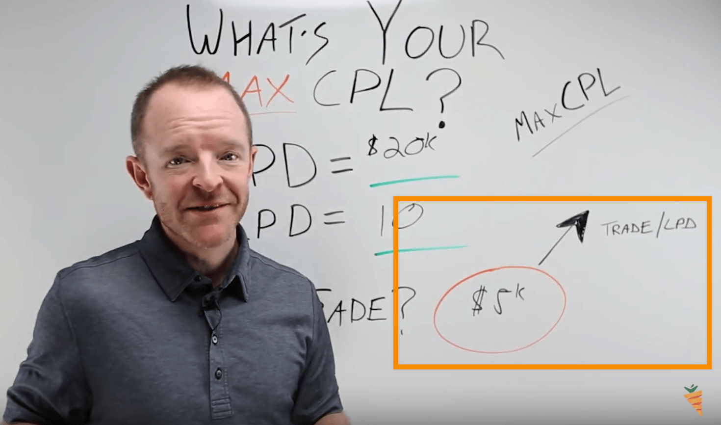 calculating cost per lead for real estate investors