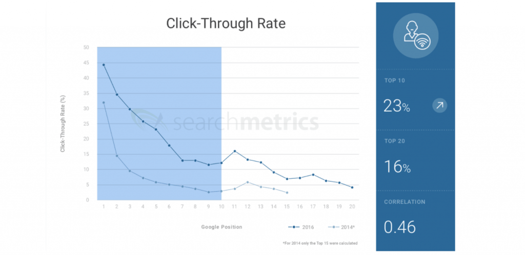 real estate websites click through rate