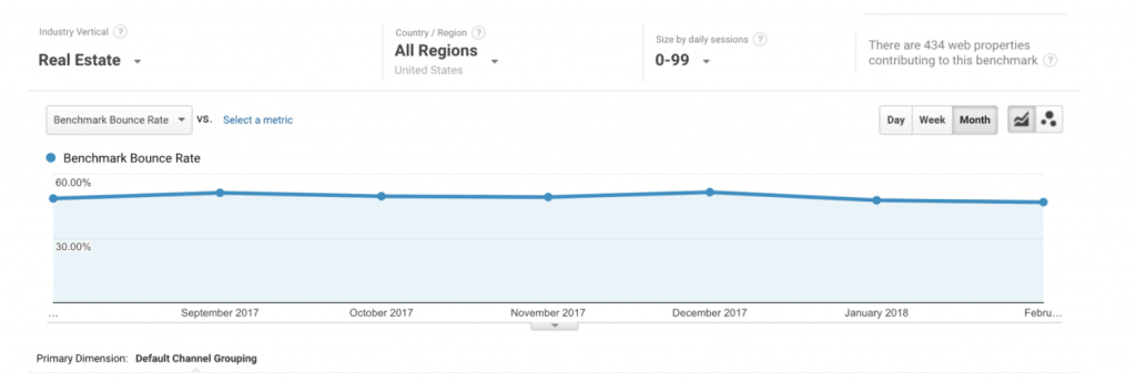 real estate website bounce rate