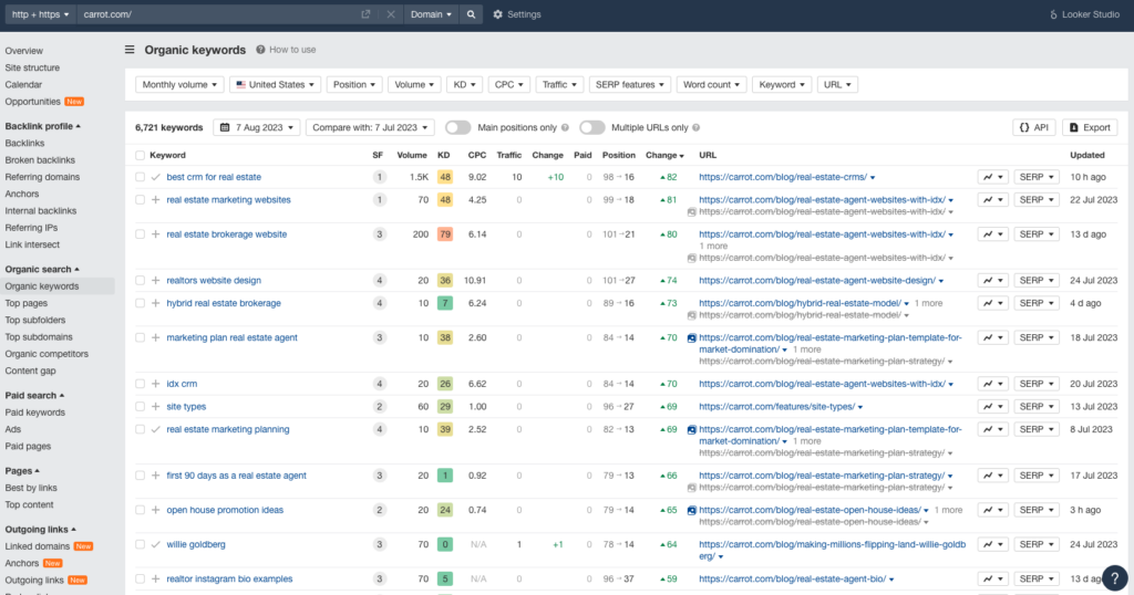 Google core update ranking changes shown in Ahrefs.