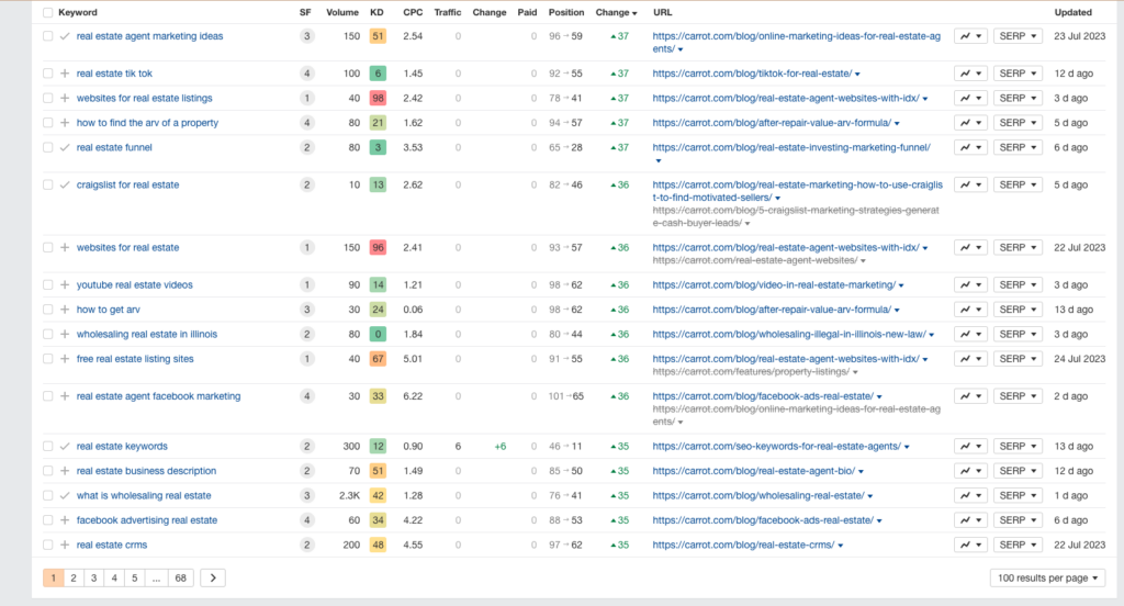 August 2023 Google Core update rankings.