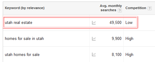 adwords real estate search term