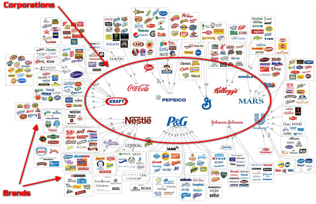 building conversation around your brand