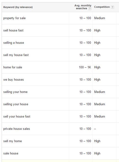 google-adwords-seo-real-estate-keywords
