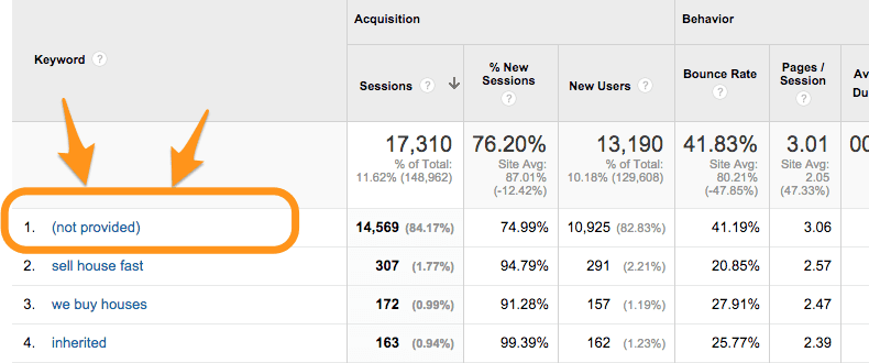 google analytics for real estate investors