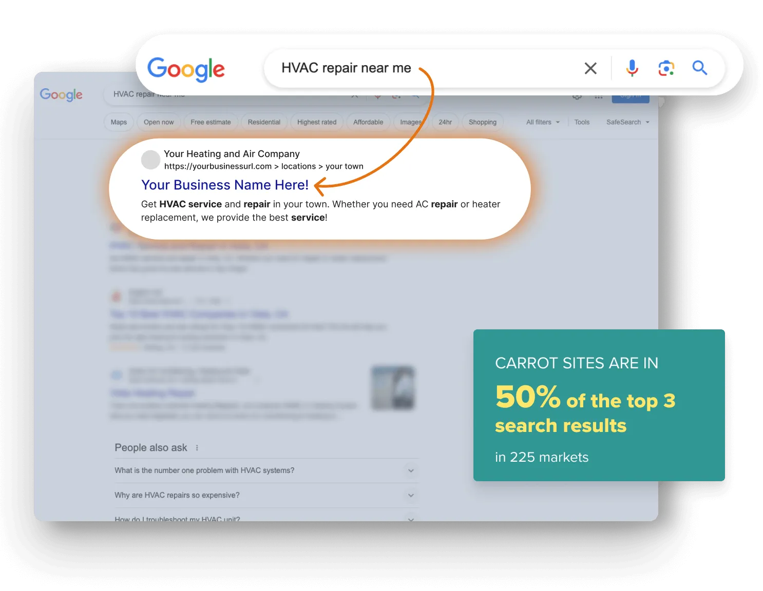 HVAC website Google Rankings