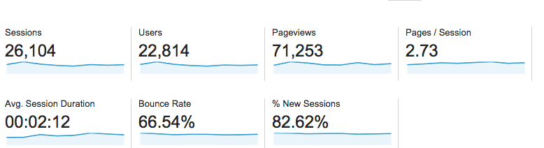 bounce rate for real estate investors websites