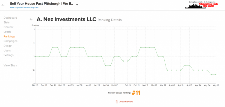 SEO Keyword Ranking Tracker 