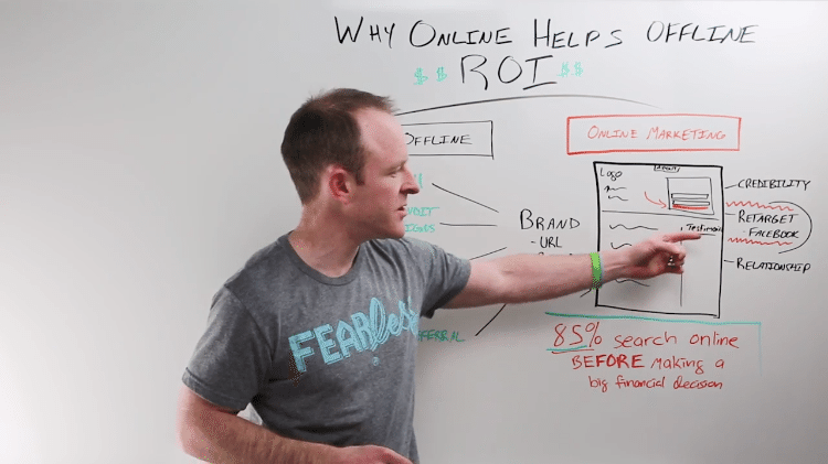 Online Real Estate Marketing  - Retargeting