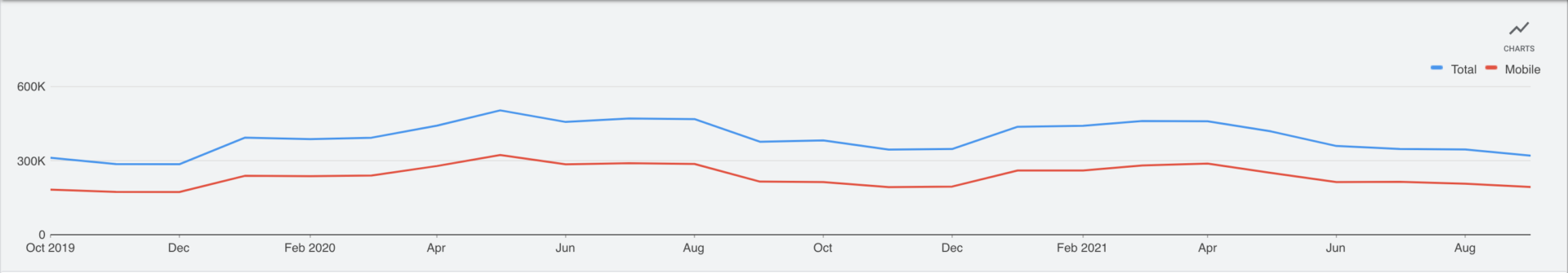 Top 25 Motivated Real Estate Seller search volume