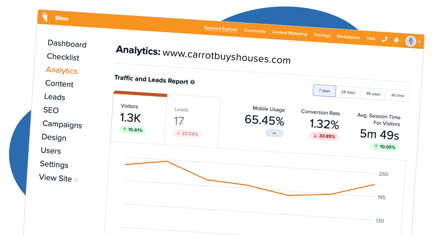 Carrot website SEO analytics