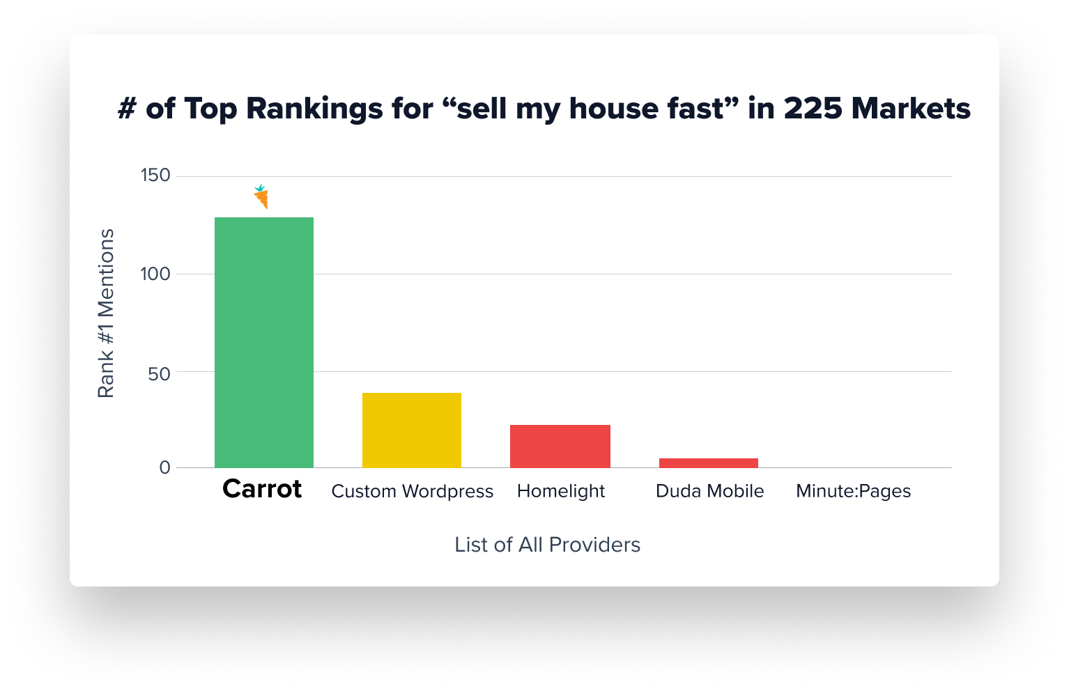 Carrot vs. Minute:Pages